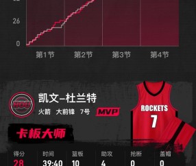 壹号- 杜兰特比赛时间 