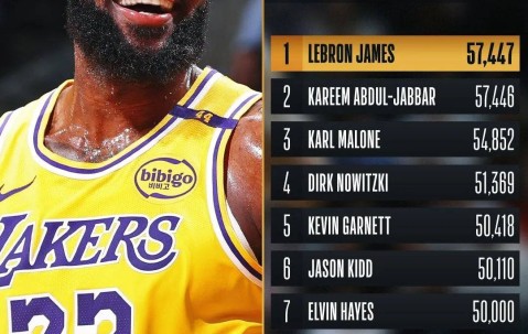 壹号娱乐-关于詹姆斯连续十二场比赛得分超过战术调整，IG挑战极限！的信息