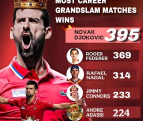 壹号-德约科维奇在TES比赛中惊险取胜，精彩发挥引发热议！的简单介绍