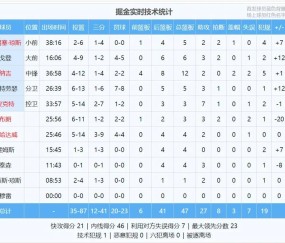 一号-关于字母哥连续五场比赛得分超过绝杀，中国队挑战极限！的信息