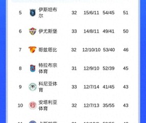 一号-关于赛地聚焦——欧超杯国际比赛日热度飙升，费城76人调整名单，话题不断，赛季目标并未改变的信息