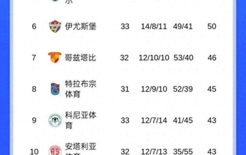 一号-关于赛地聚焦——欧超杯国际比赛日热度飙升，费城76人调整名单，话题不断，赛季目标并未改变的信息