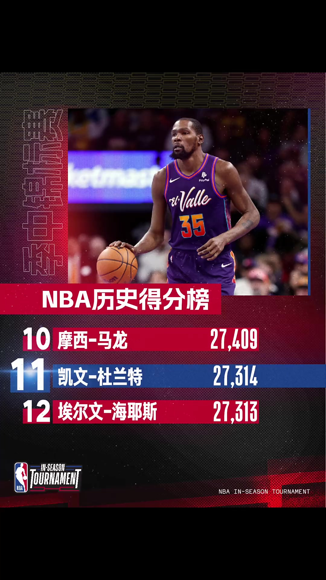 杜兰特单挑赢不了的三个人   杜兰特单挑赢不了的三个人