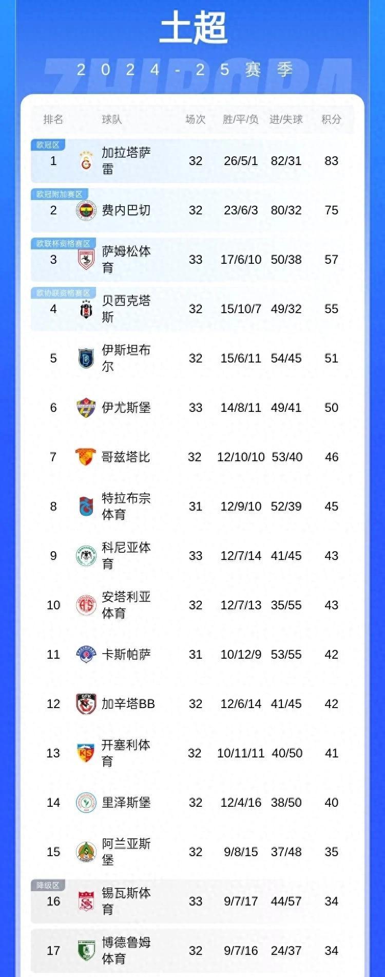 关于赛地聚焦——欧超杯国际比赛日热度飙升，费城76人调整名单，话题不断，赛季目标并未改变的信息