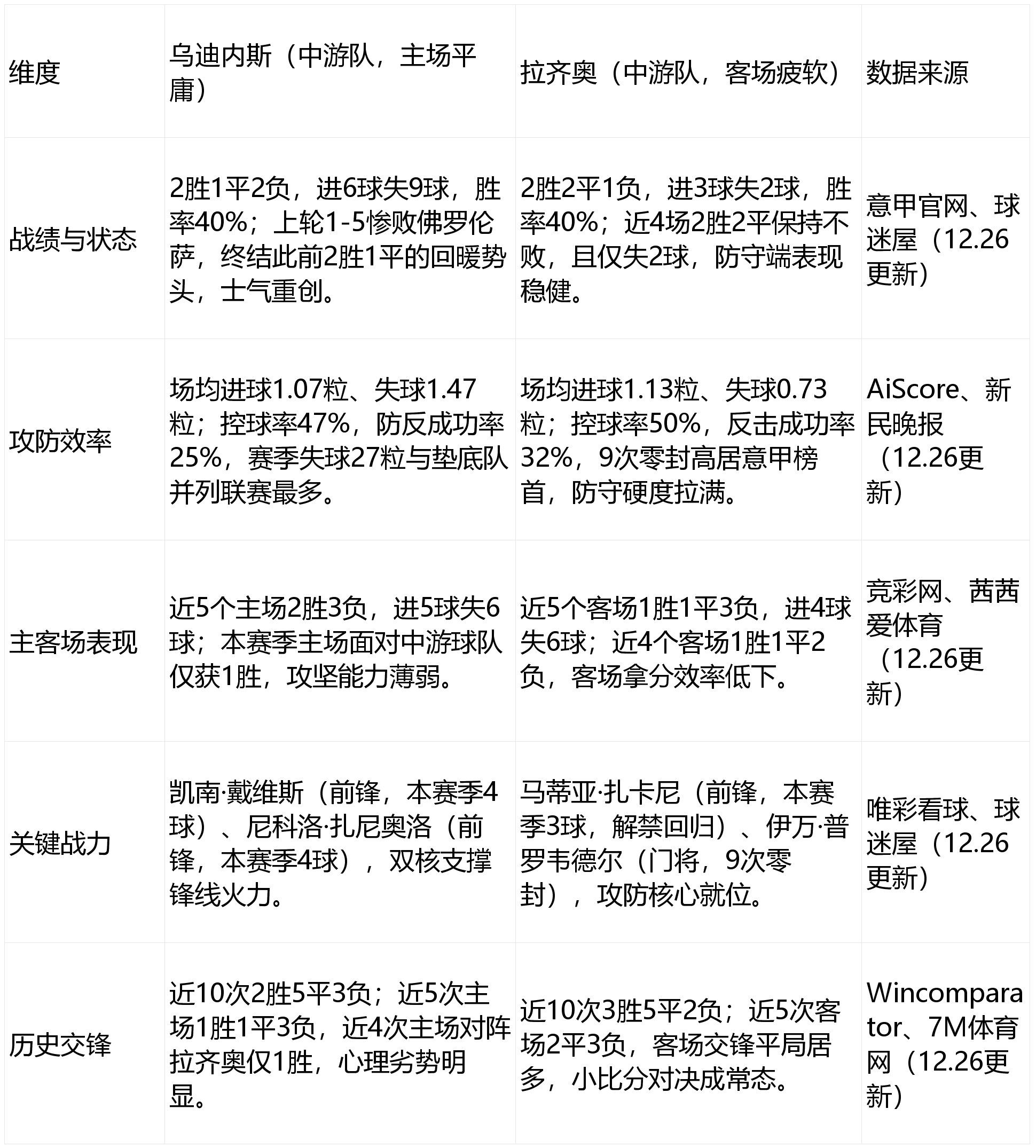 关于今晚拉齐奥调整名单以备欧篮联;绝杀压哨环节打磨;气氛紧张;心理建设被强调的信息 关于今晚拉齐奥调整名单以备欧篮联;绝杀压哨环节打磨;气氛紧张;心理建设被强调的信息