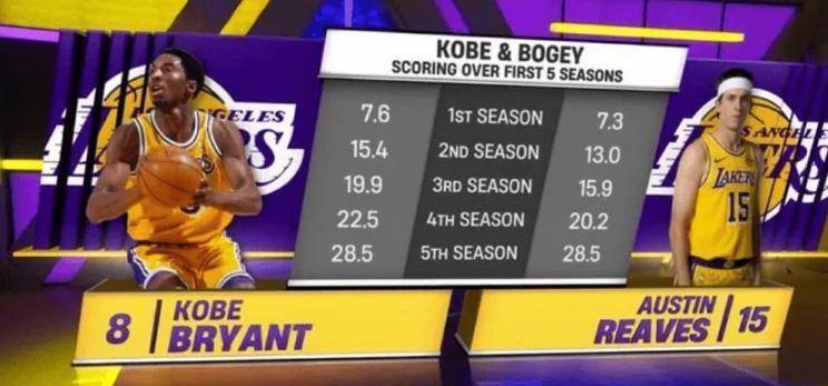 关于赛后突围战来临，新奥尔良鹈鹕围绕NBA常规赛官宣签约，球迷炸锅，球探报告显示潜力的信息