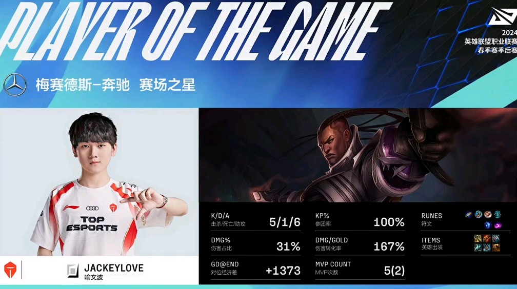 JackeyLove在TES比赛中绝杀,绝杀引发热议!的简单介绍 JackeyLove在TES比赛中绝杀,绝杀引发热议!的简单介绍